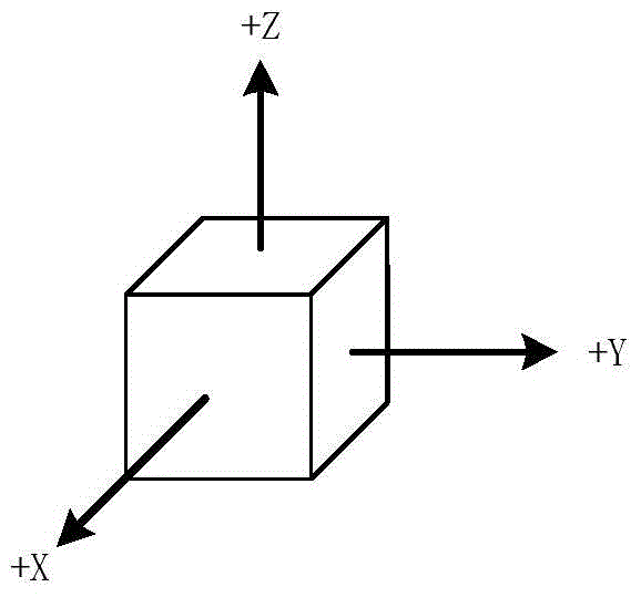 A method of establishing a joint measurement system of electronic theodolite and laser tracker