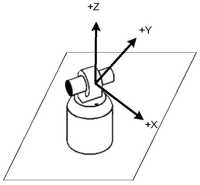 A method of establishing a joint measurement system of electronic theodolite and laser tracker