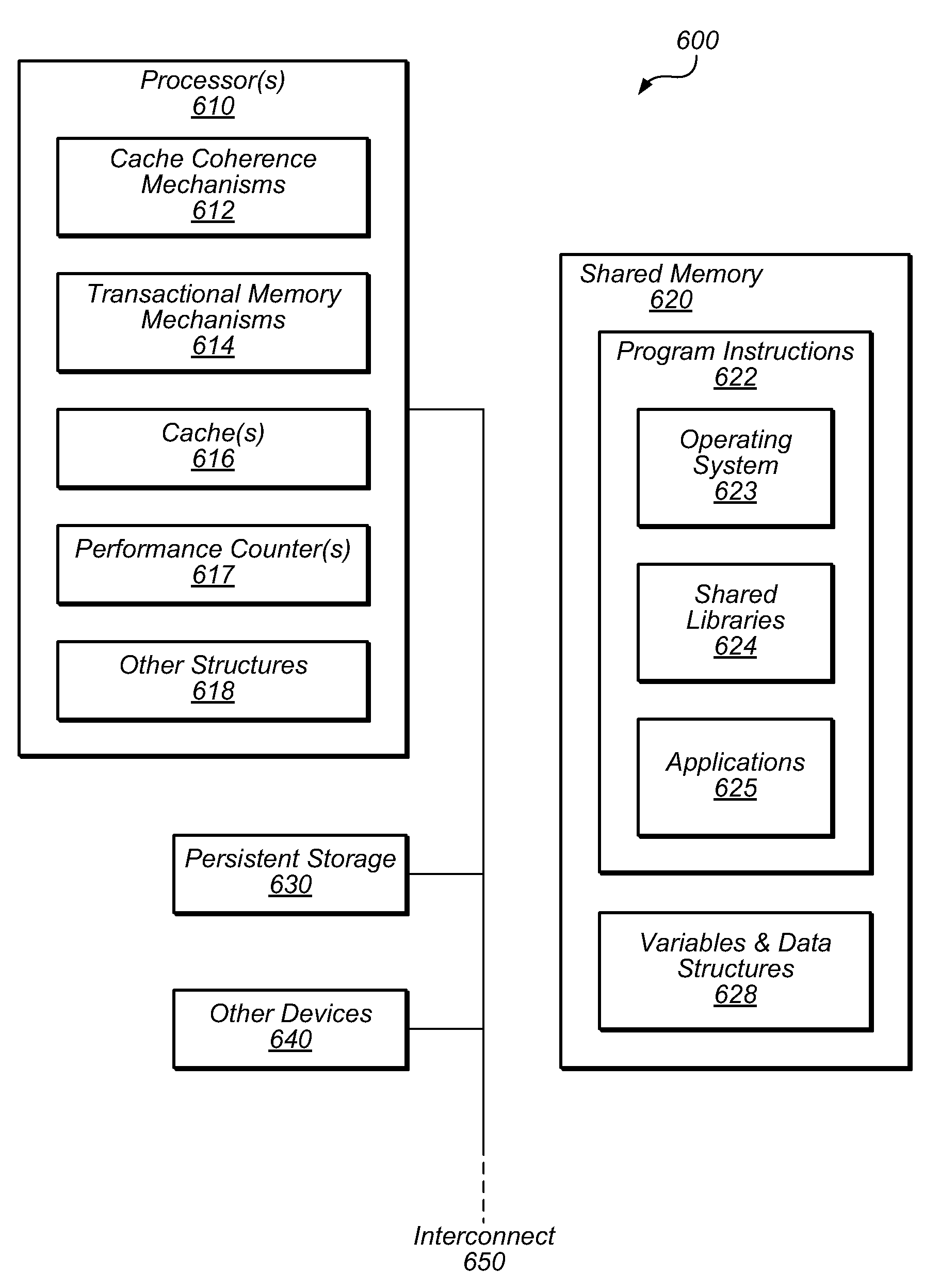 Method and System for Inter-Thread Communication Using Processor Messaging