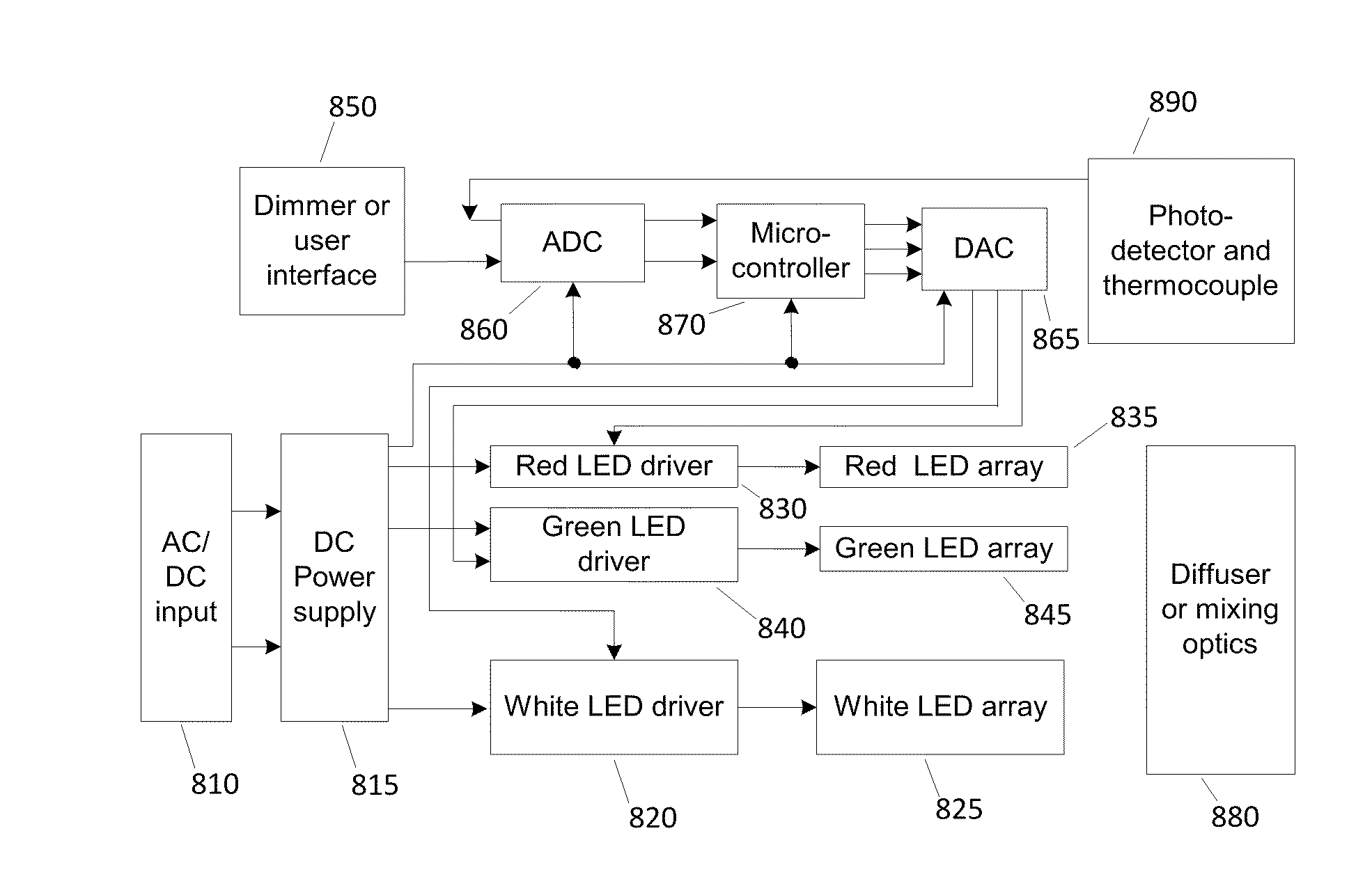 Solid-state lighting of a white light with tunable color temperatures