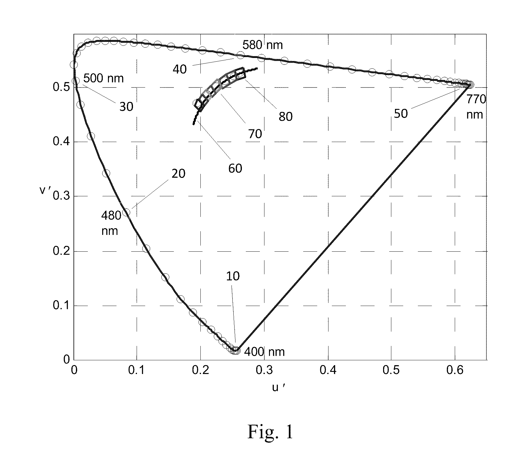 Solid-state lighting of a white light with tunable color temperatures