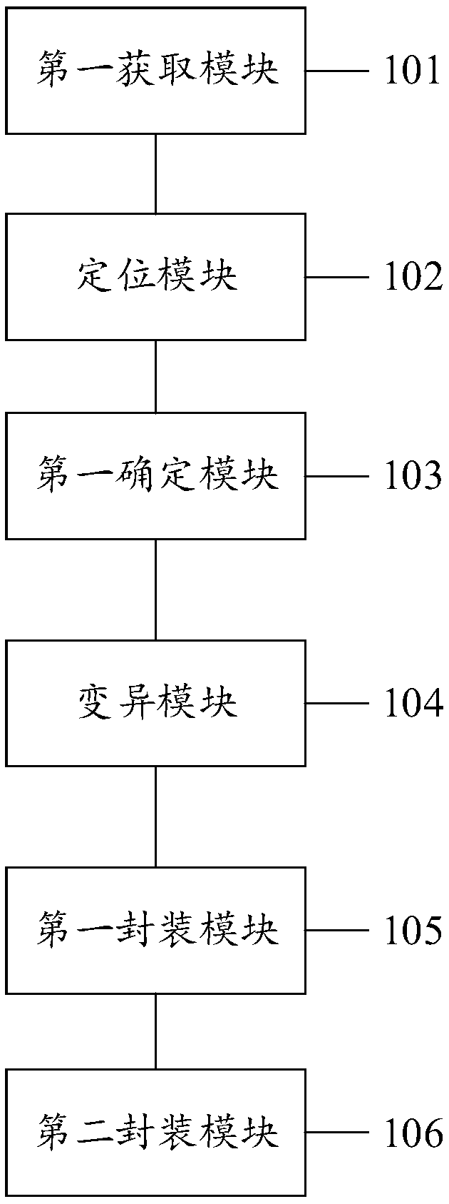 DNP3 testing case generation method, system, device and computer medium