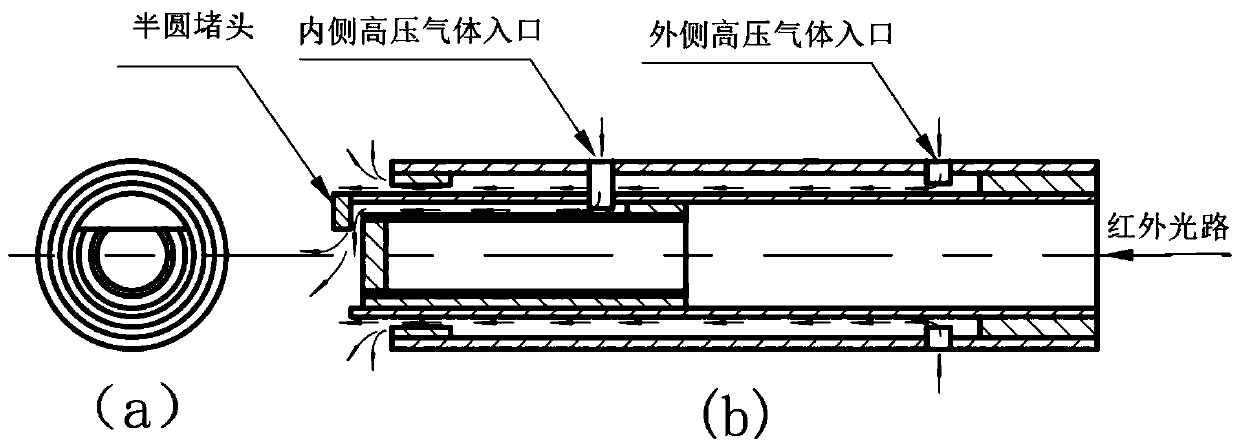 Air purging device for infrared thermometer