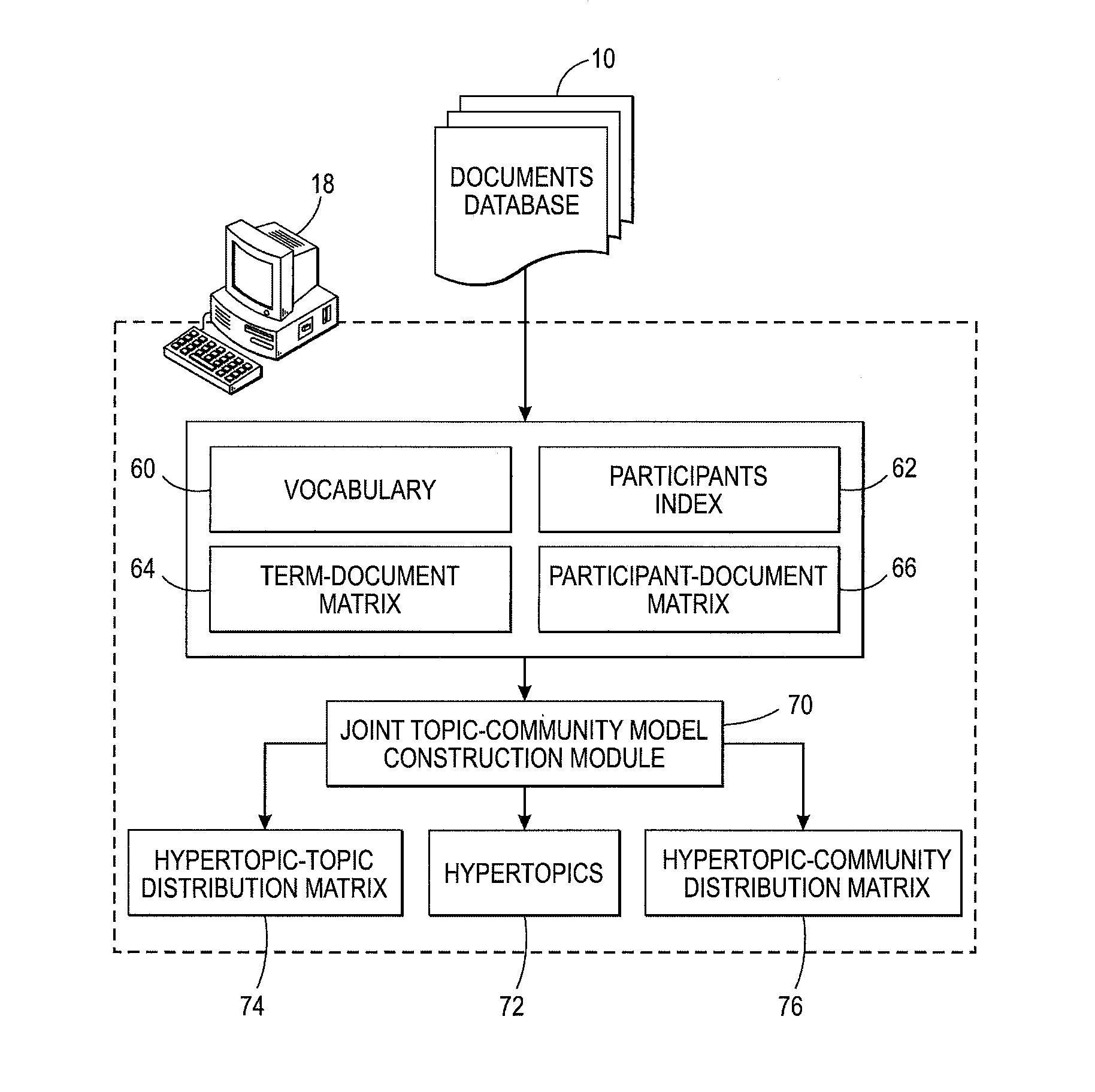 Mailbox search engine using query multi-modal expansion and community-based smoothing