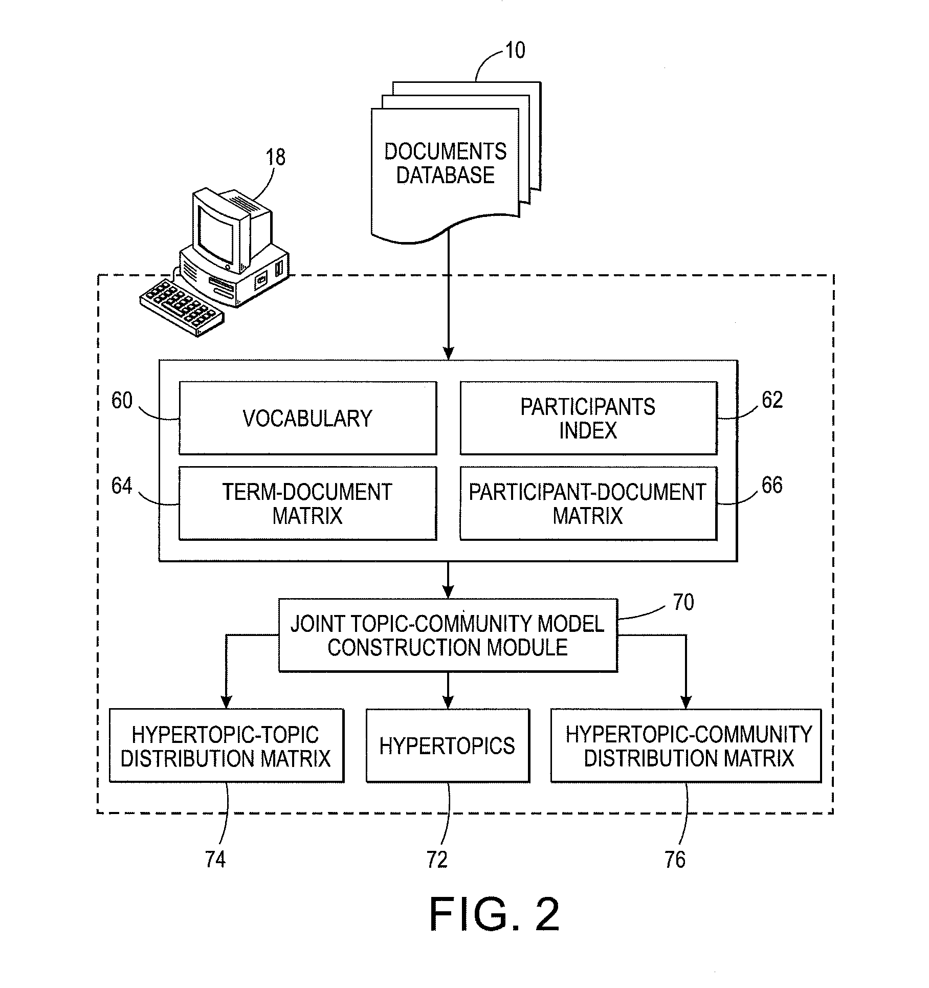 Mailbox search engine using query multi-modal expansion and community-based smoothing