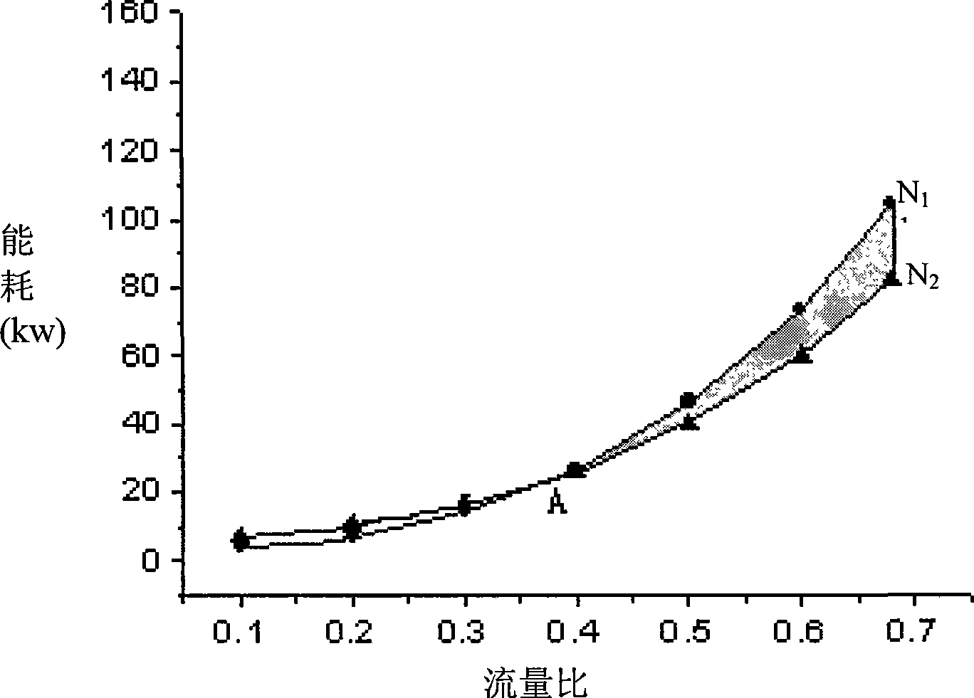 Energy-conserving control method for adjusting water pump number in synchronization speed changing flow quantity changing heating system