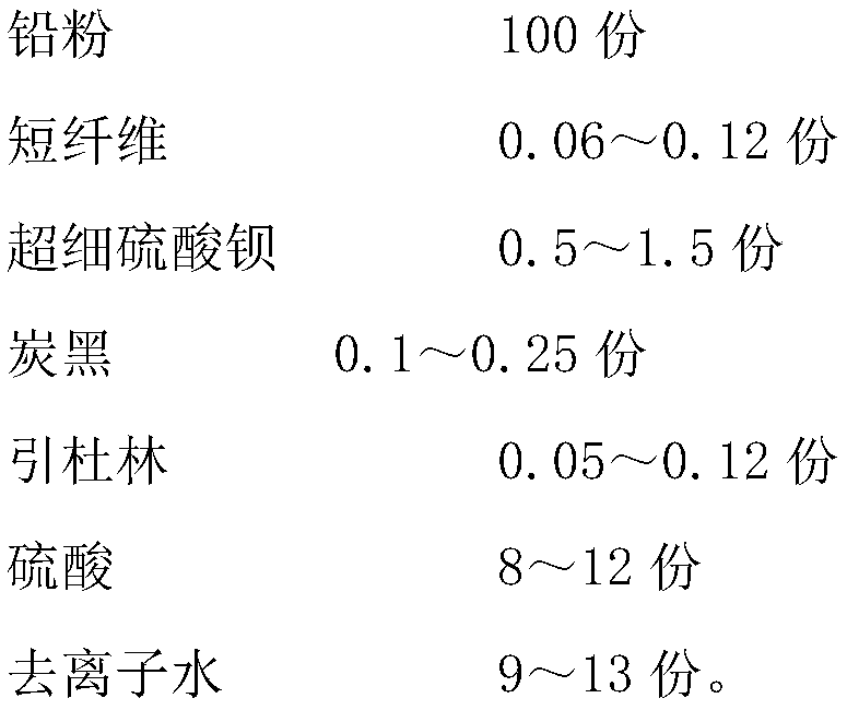 High recharge rate lead-acid battery negative lead paste, battery negative plate and high recharge rate lead-acid battery