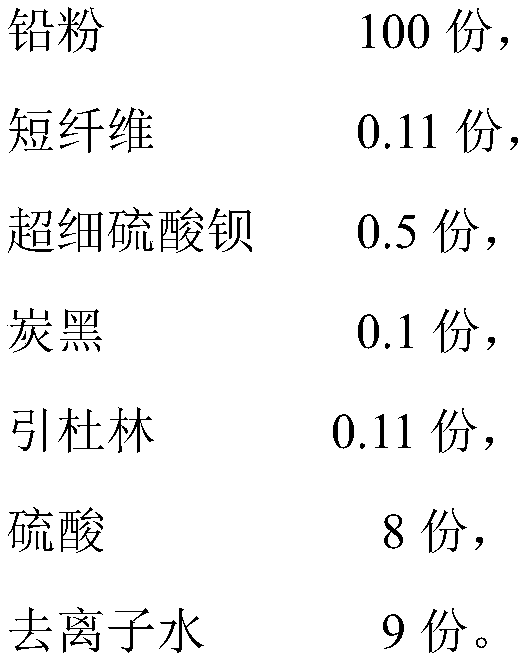 High recharge rate lead-acid battery negative lead paste, battery negative plate and high recharge rate lead-acid battery