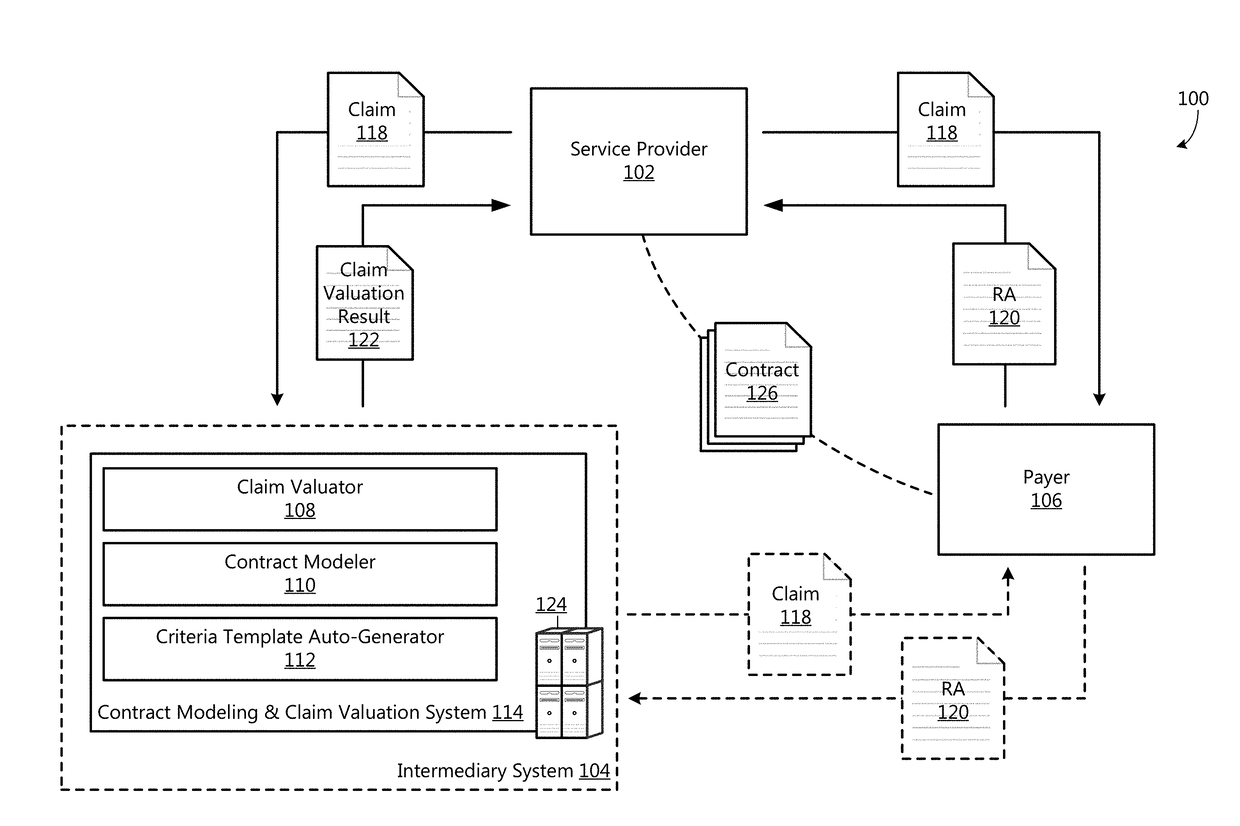 Criteria template auto-generation and criteria auto-population