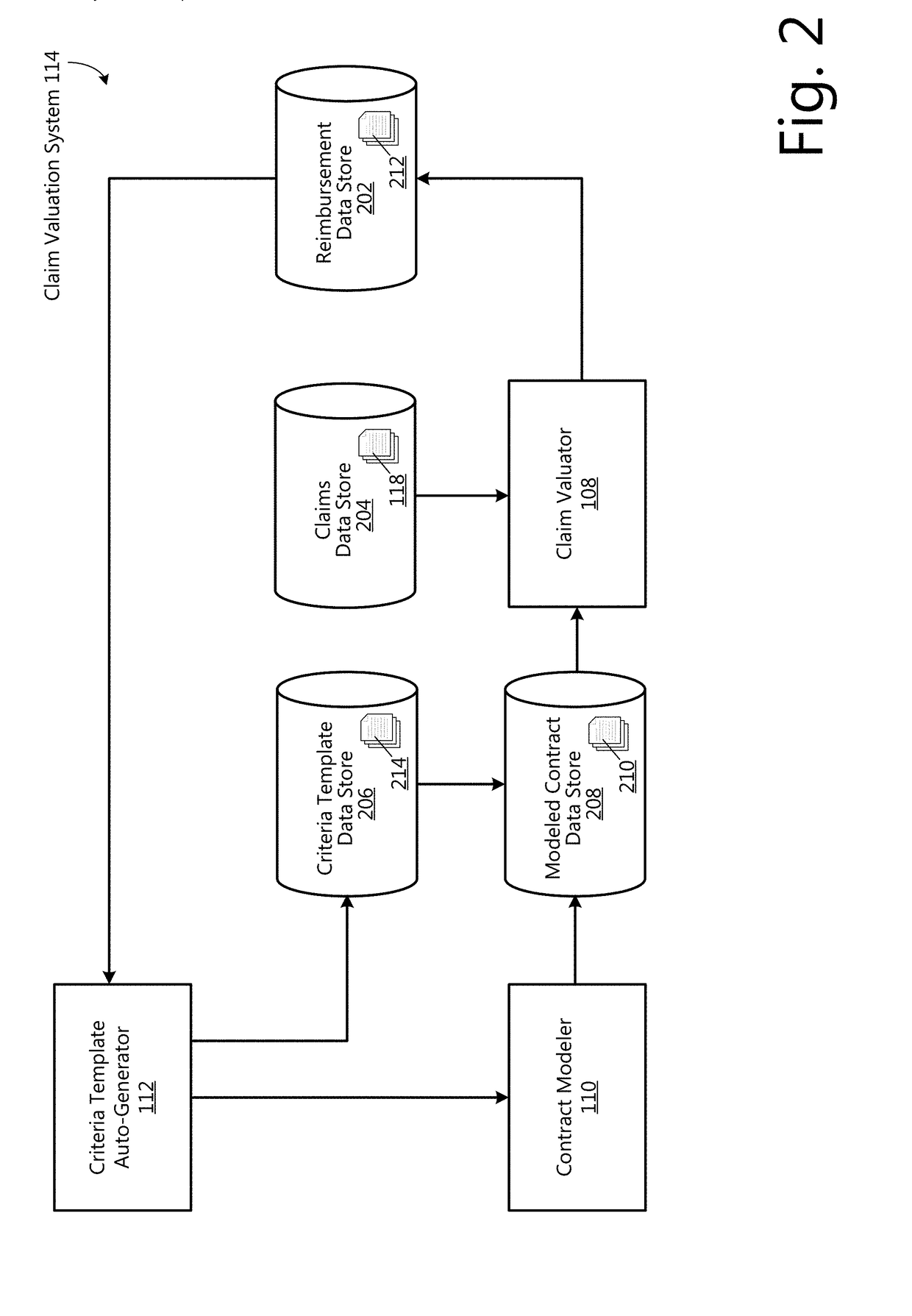 Criteria template auto-generation and criteria auto-population