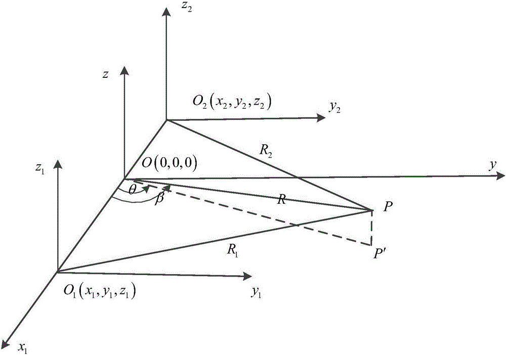 Positioning and orientation method based on double magnetic beacons