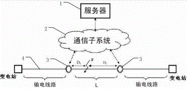 Fault monitoring system for power transmission line