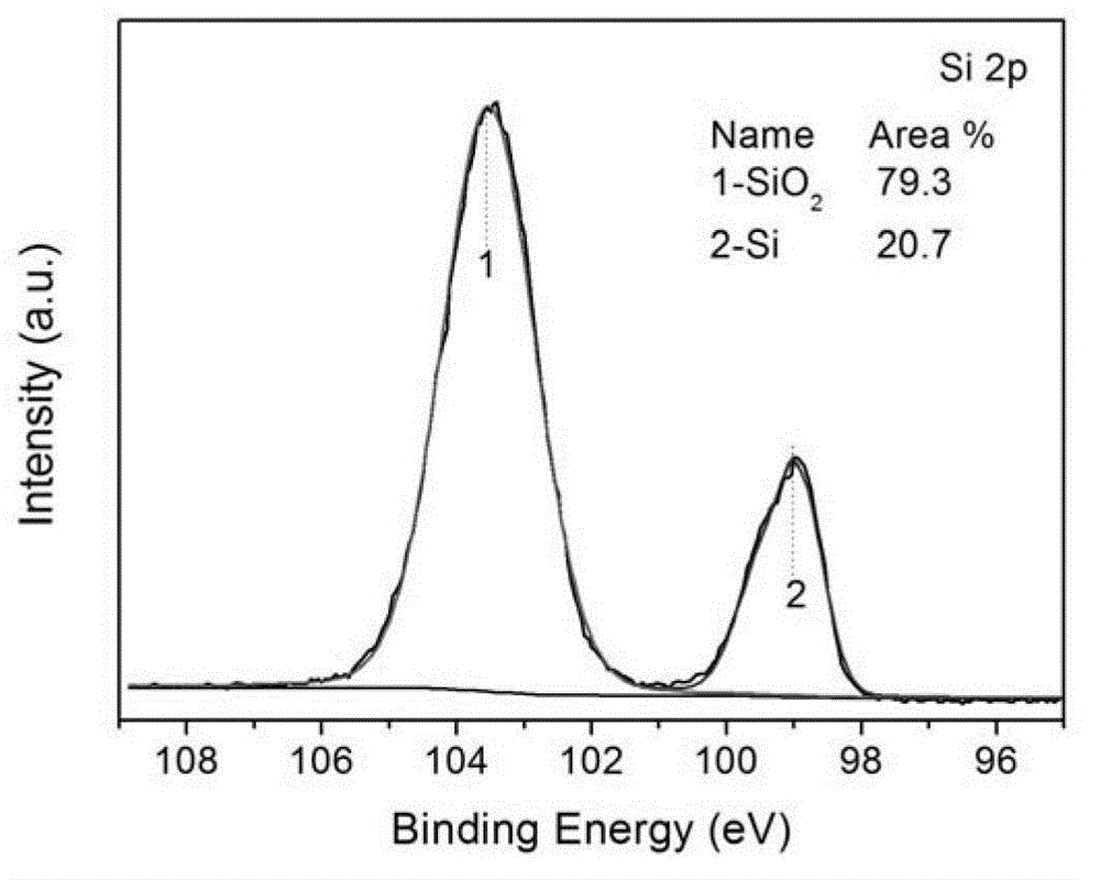 Silicon powder surface deoxidizing method