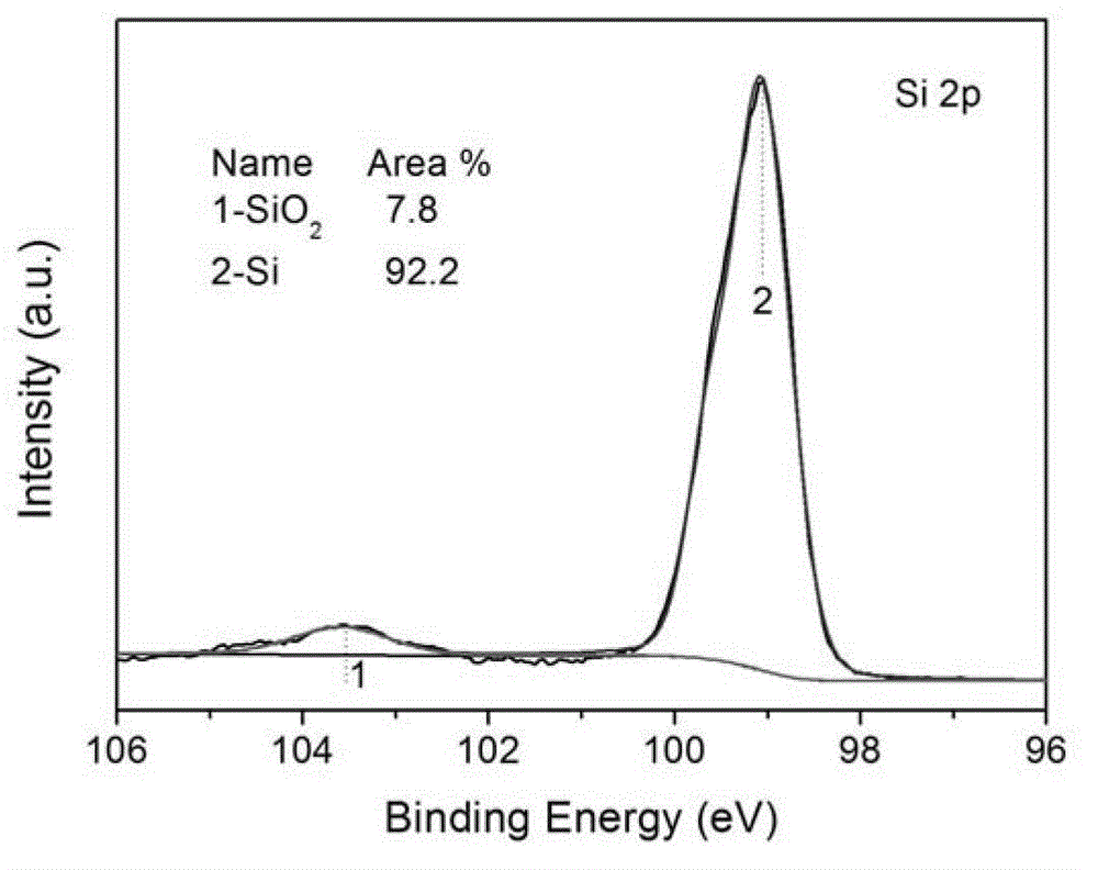 Silicon powder surface deoxidizing method