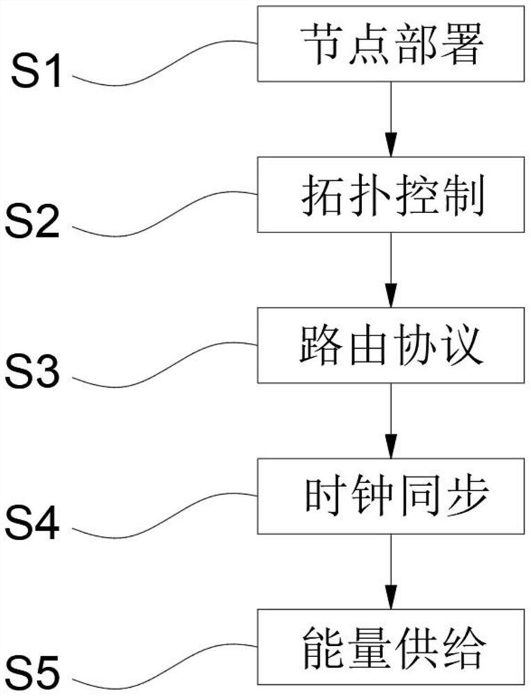 A fast network protection system and its application method in actual power grid