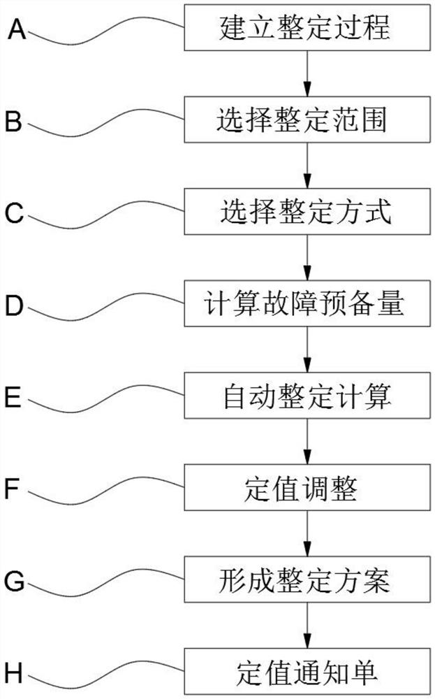 A fast network protection system and its application method in actual power grid