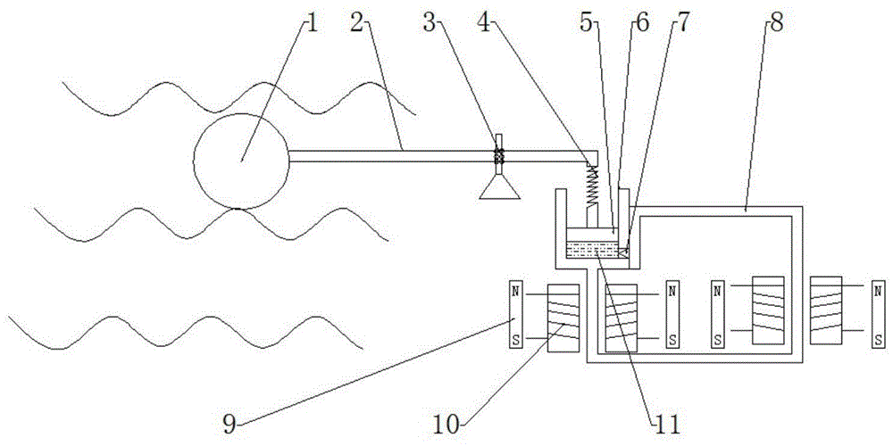 Pressure type magnetic fluid wave power generation network