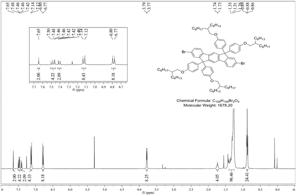 Indenofluorene-based conjugated polymer laser gain material, method for preparing same and application of indenofluorene-based conjugated polymer laser gain material