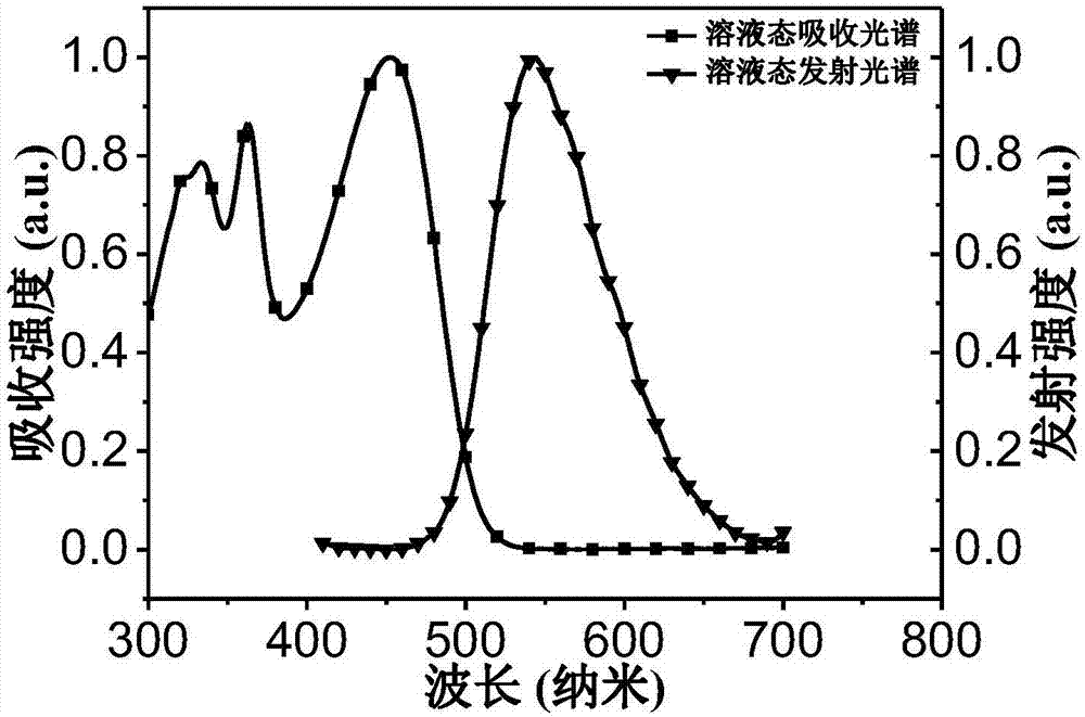 Indenofluorene-based conjugated polymer laser gain material, method for preparing same and application of indenofluorene-based conjugated polymer laser gain material