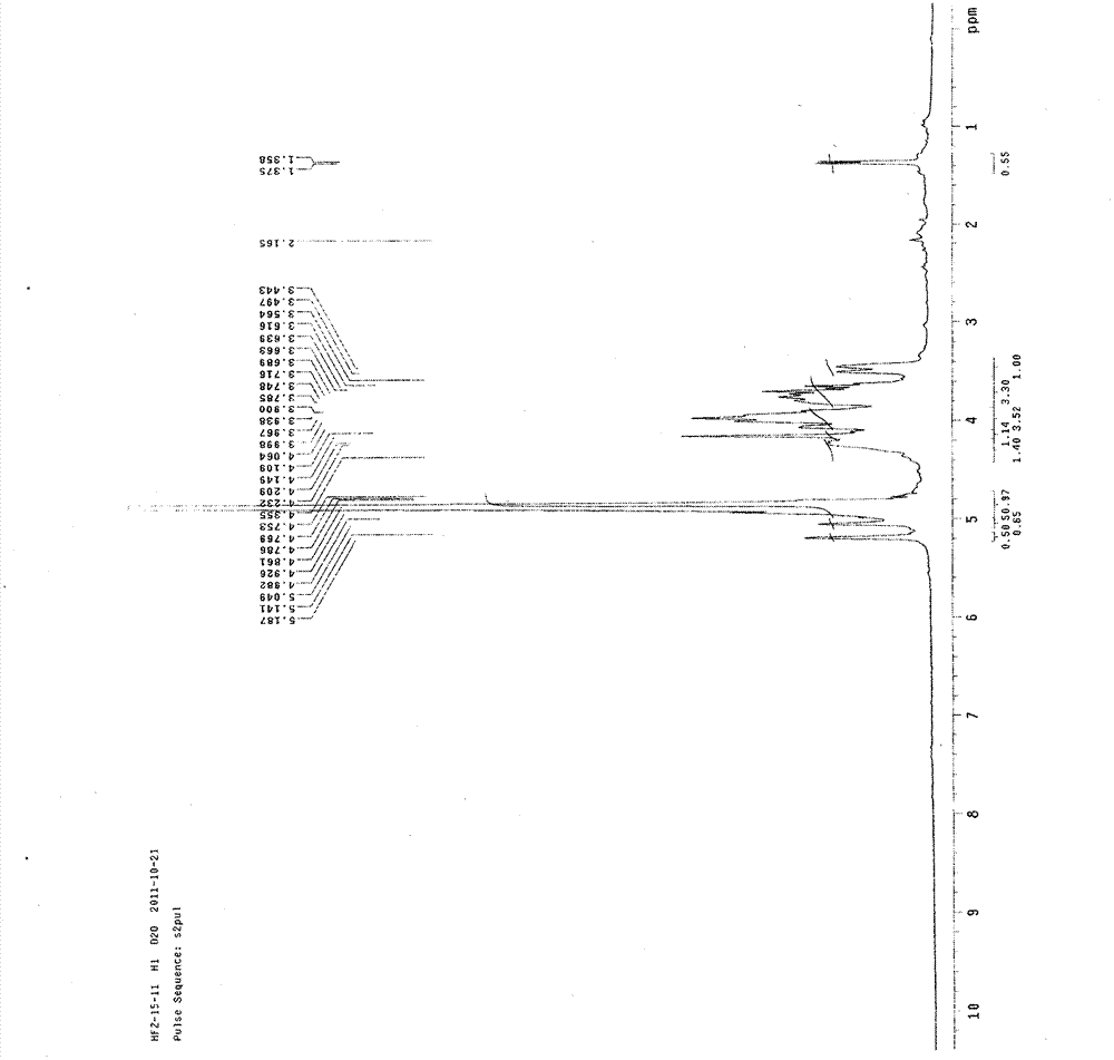 Lactarius deliciosus polysaccharide and application thereof