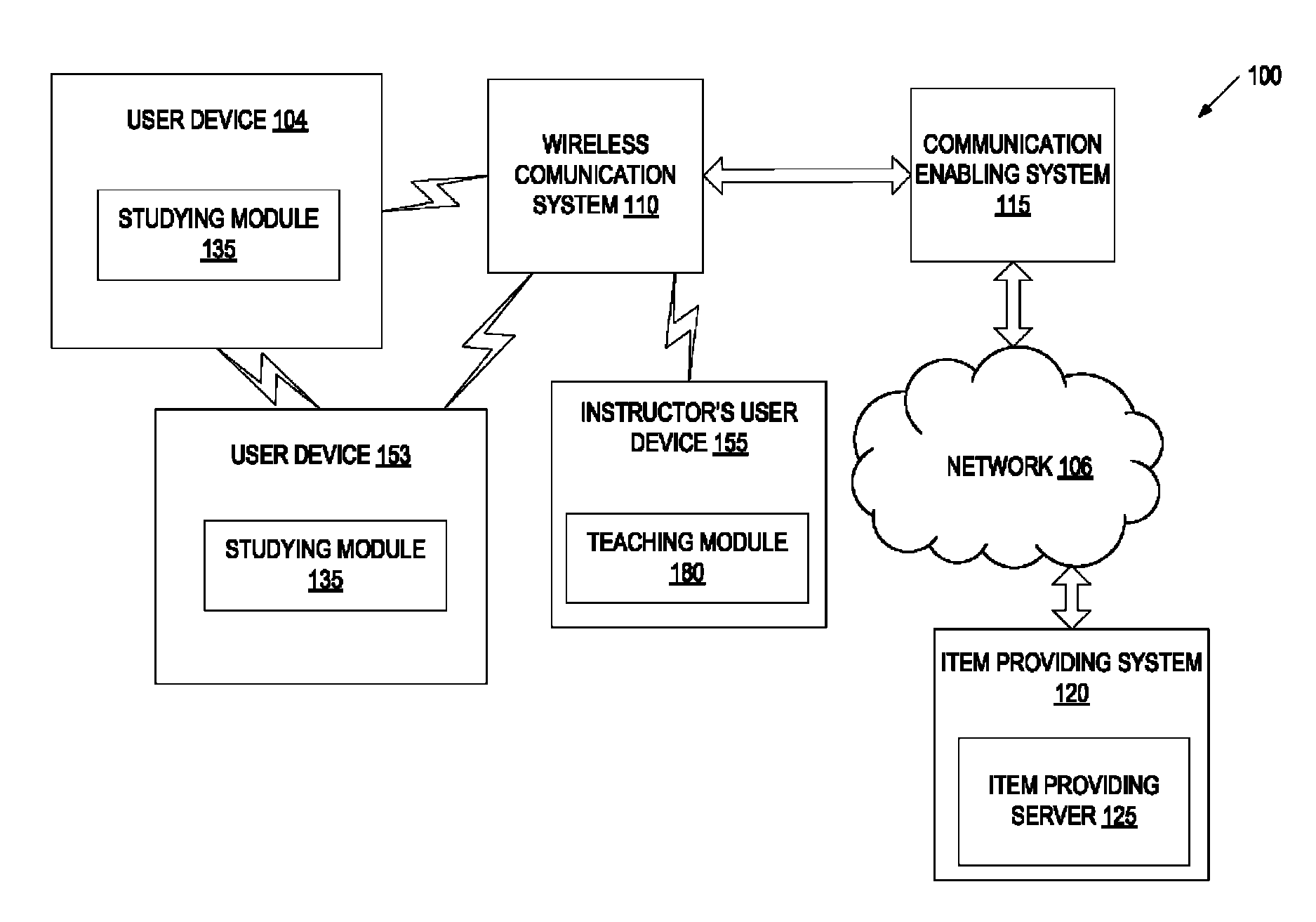 User device providing electronic publications with dynamic exercises