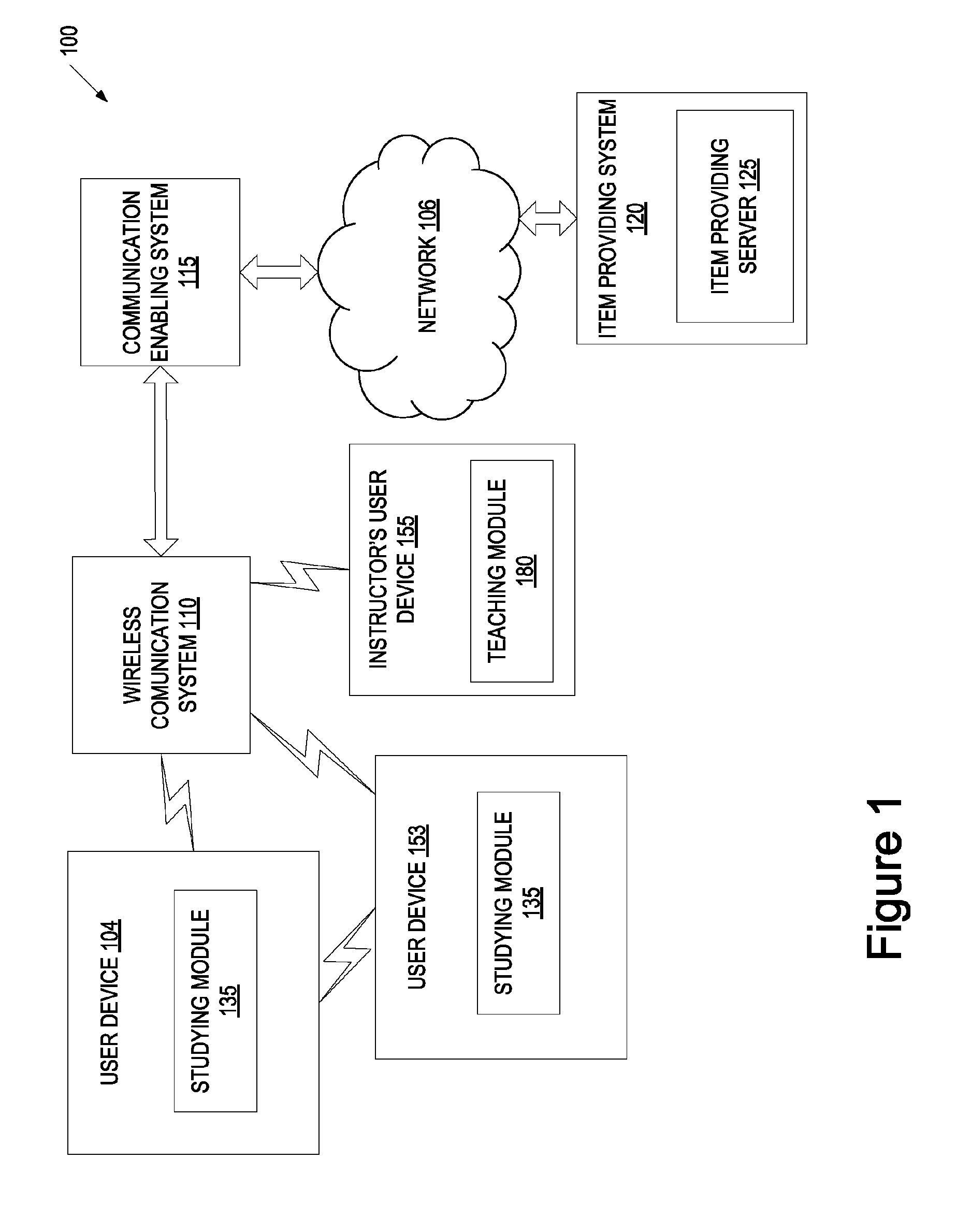 User device providing electronic publications with dynamic exercises