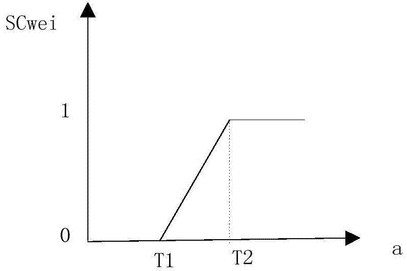 Space-time domain joint noise estimation system