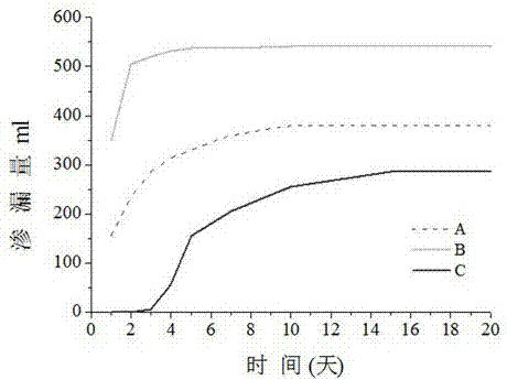 Inserted type in-situ soil leachate collecting device