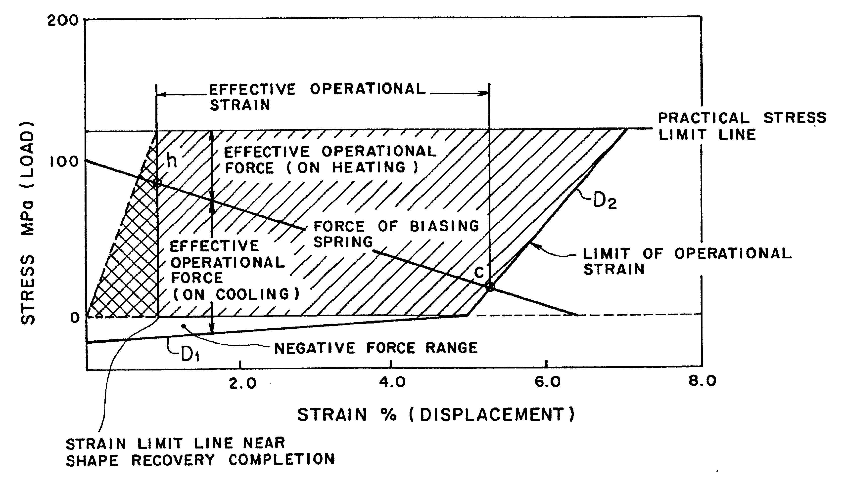 Shape memory alloy actuator and method of designing the same