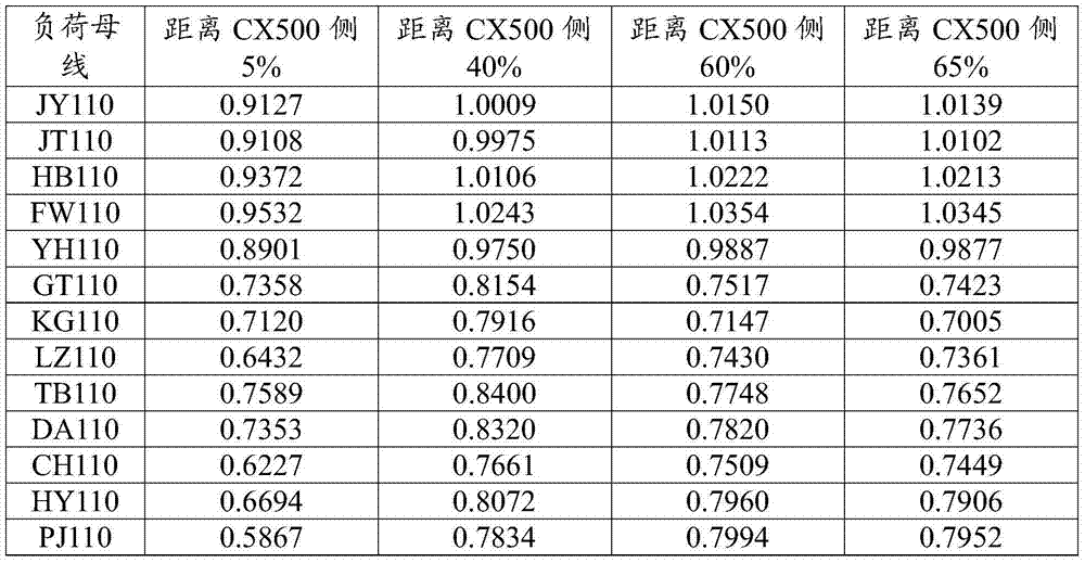 Region screening method of alternating current short-circuit test