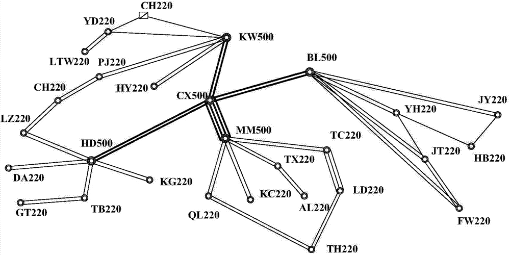 Region screening method of alternating current short-circuit test