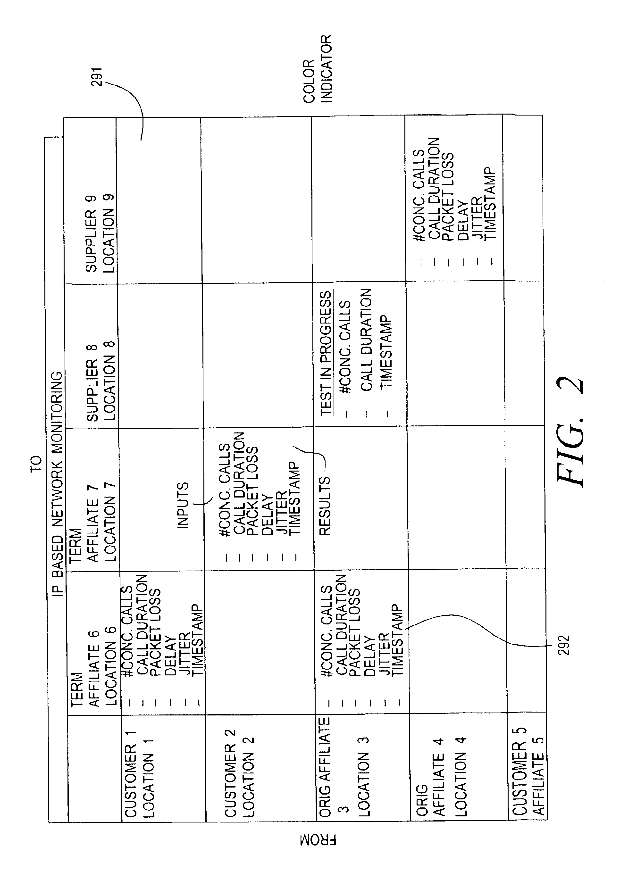 Method and apparatus for optimizing transmission of signals over a packet switched data network