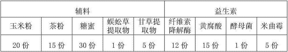 Biological feed for cassava, and preparation method and use thereof