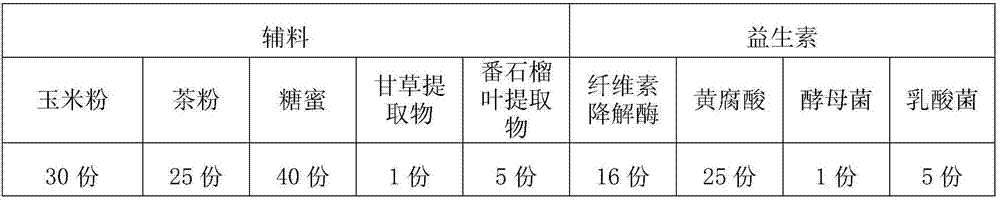 Biological feed for cassava, and preparation method and use thereof