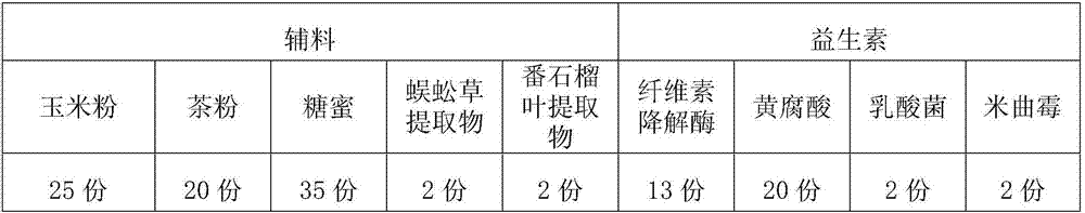 Biological feed for cassava, and preparation method and use thereof