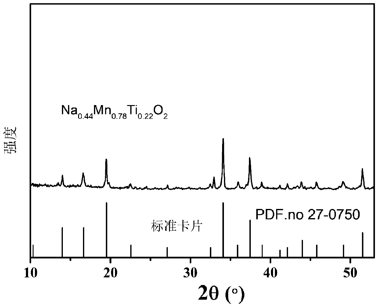 Preparation method of sodium ion battery positive electrode material titanium sodium manganate