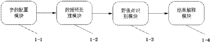 Method for automatically removing time sequence data outlier point