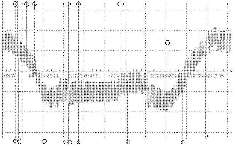 Method for automatically removing time sequence data outlier point