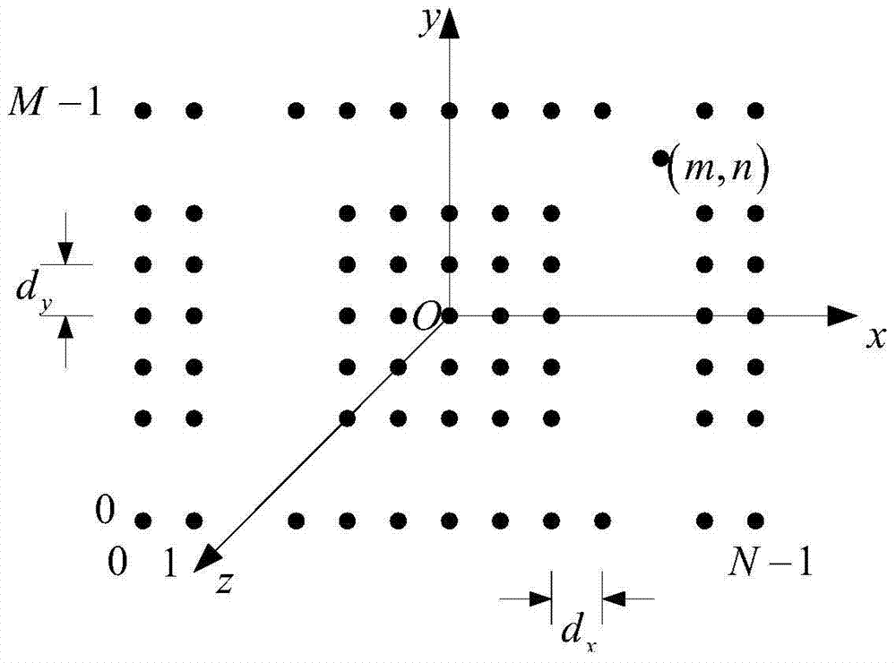 Electrical Performance Compensation Method of Deformed Area Array Antenna Based on Electromechanical Coupling and Fourier Transform