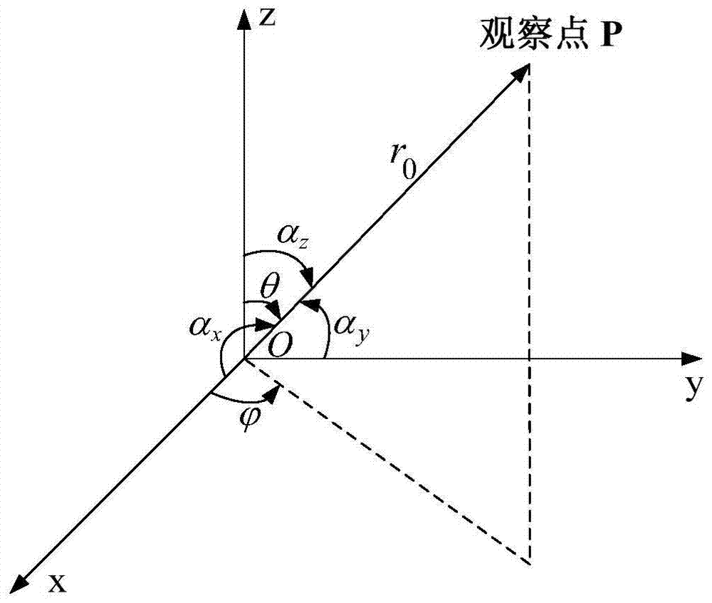 Electrical Performance Compensation Method of Deformed Area Array Antenna Based on Electromechanical Coupling and Fourier Transform