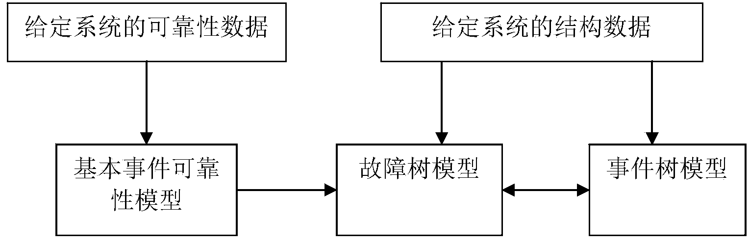 Fault diagnosis system and fault diagnosis method based on sequence and consequence analysis of event tree