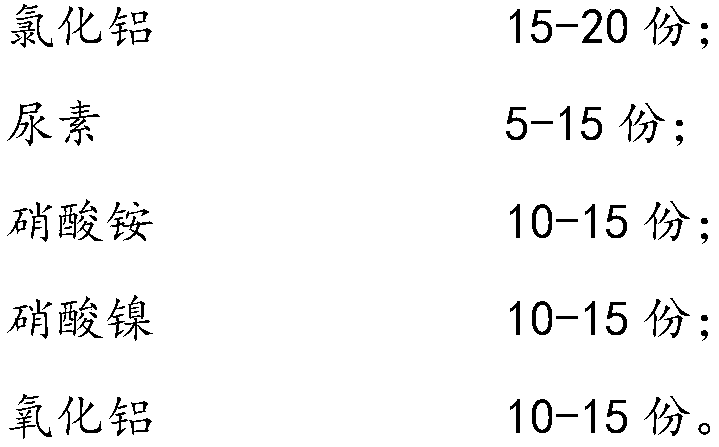 Desulfurization catalyst and preparation method thereof