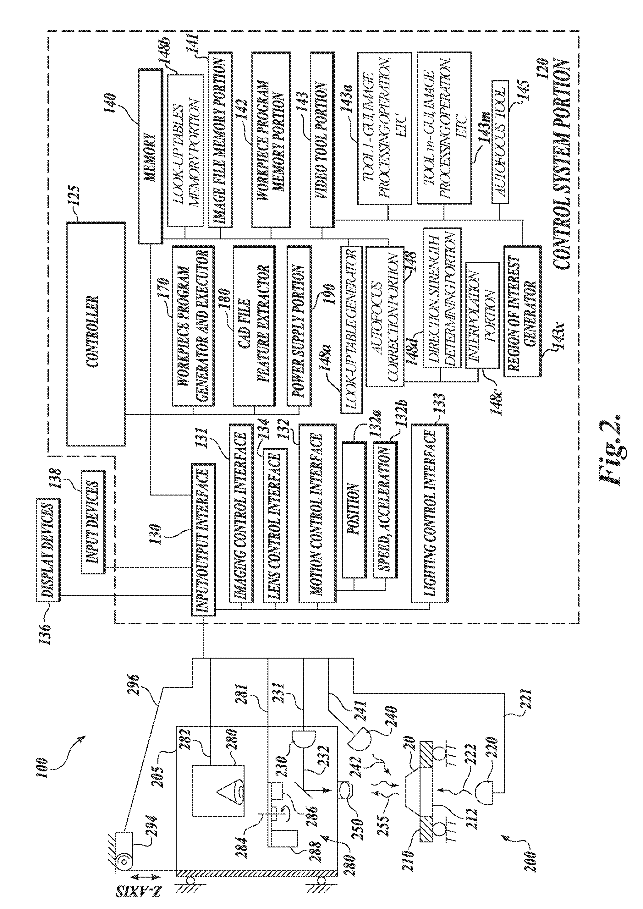 Optical aberration correction for machine vision inspection systems