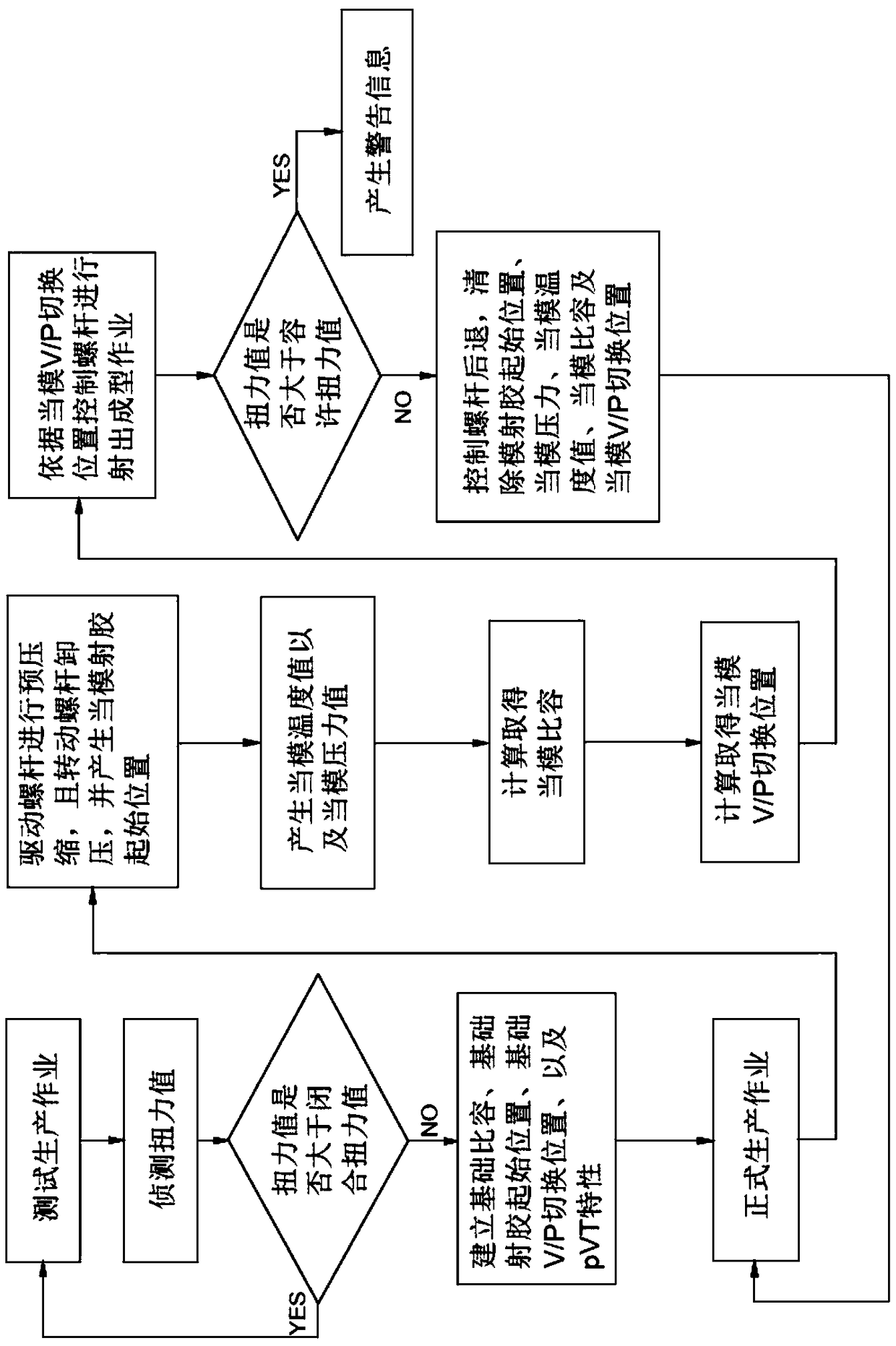 A control method for an injection molding machine