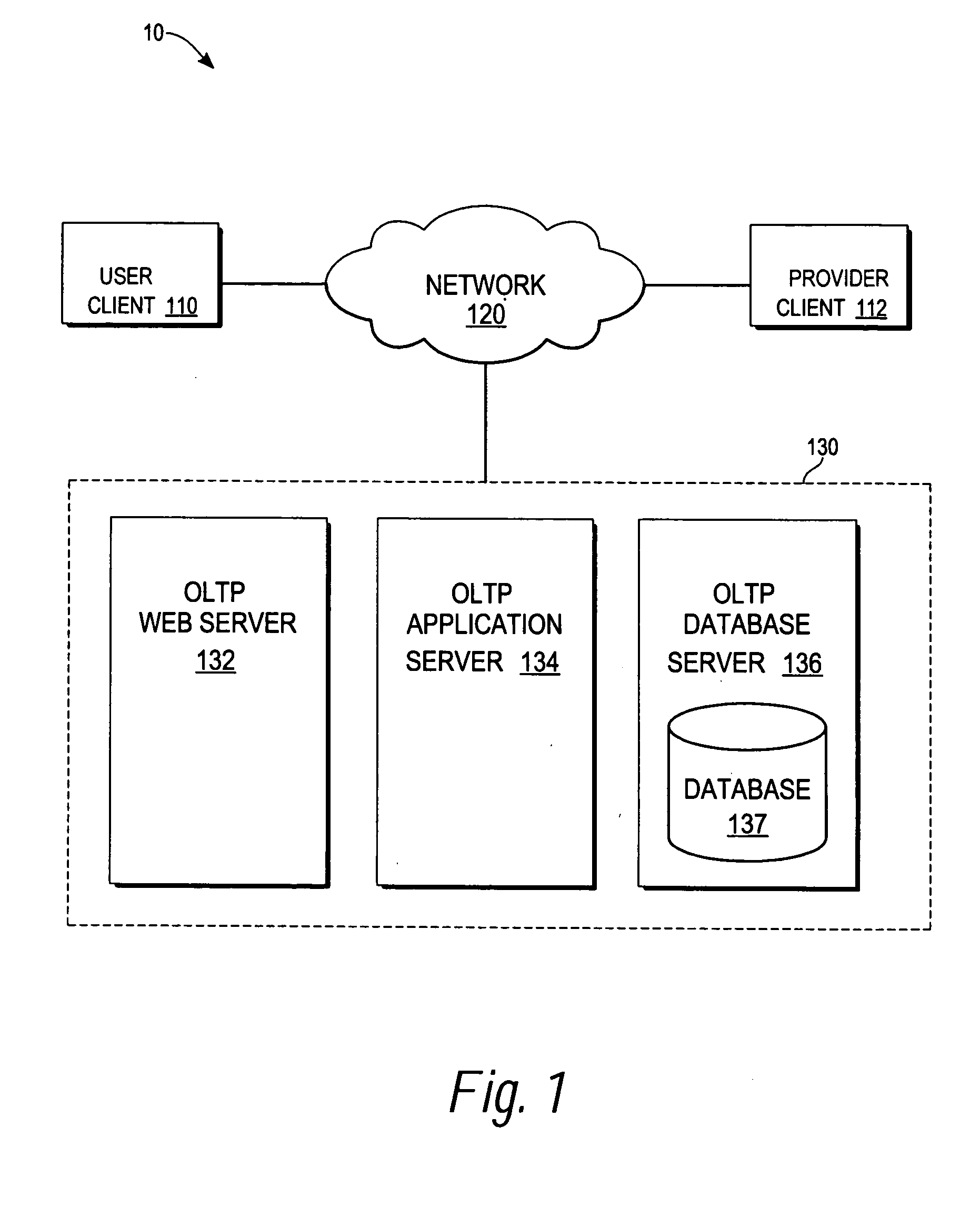 System and method for compounded marketing