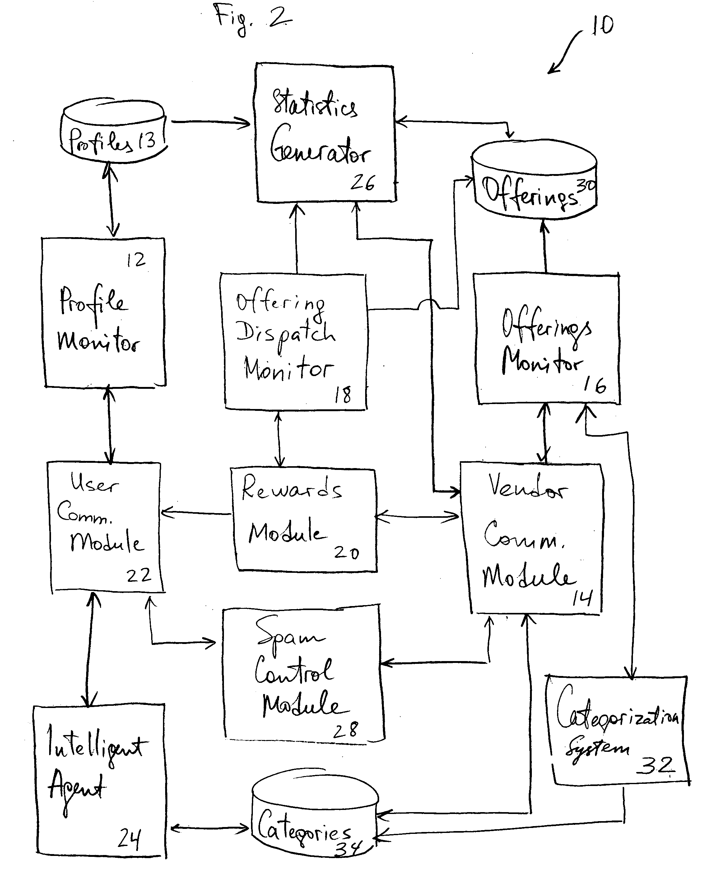 System and method for compounded marketing