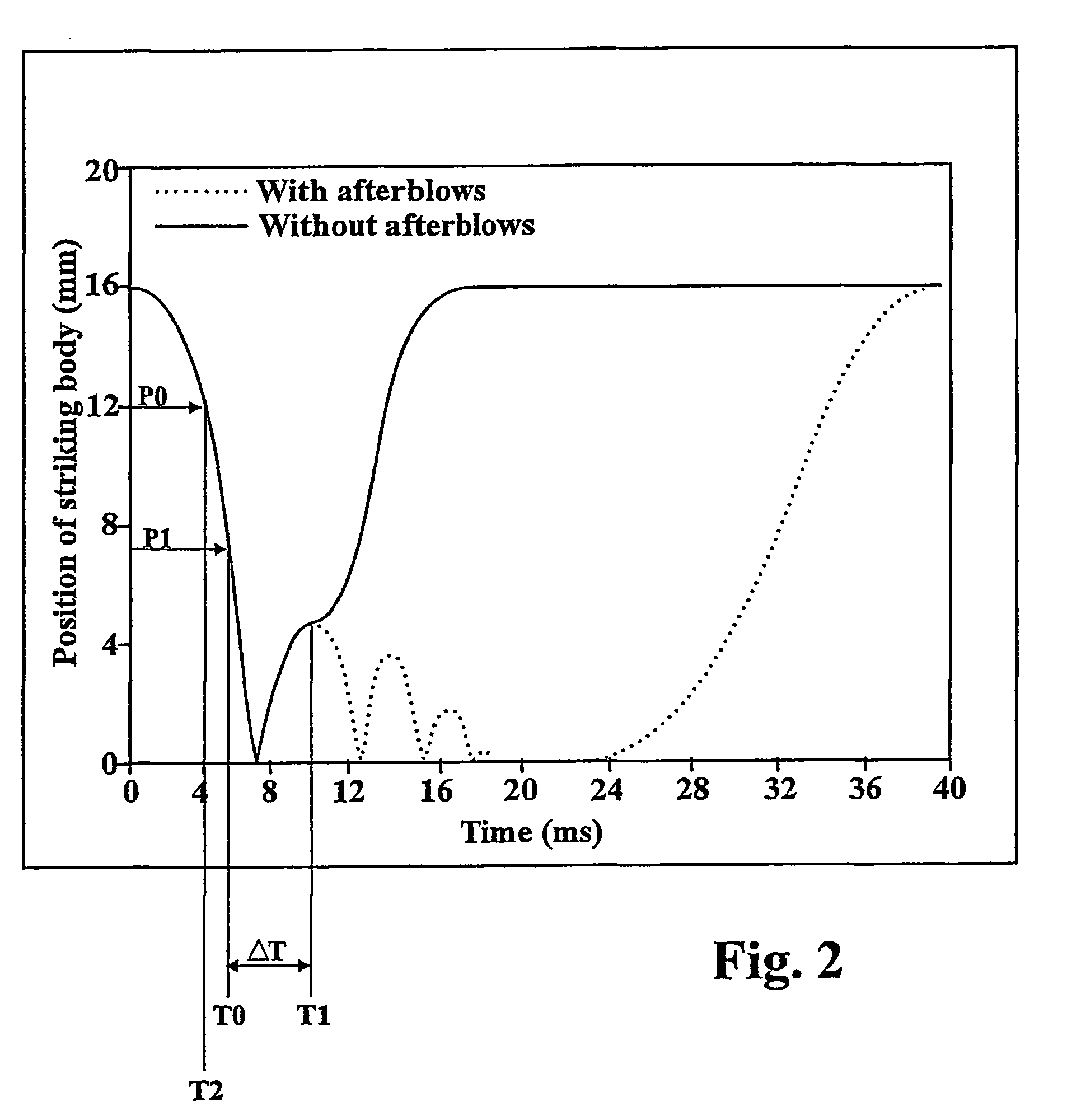 Method employing high kinetic energy for working of material