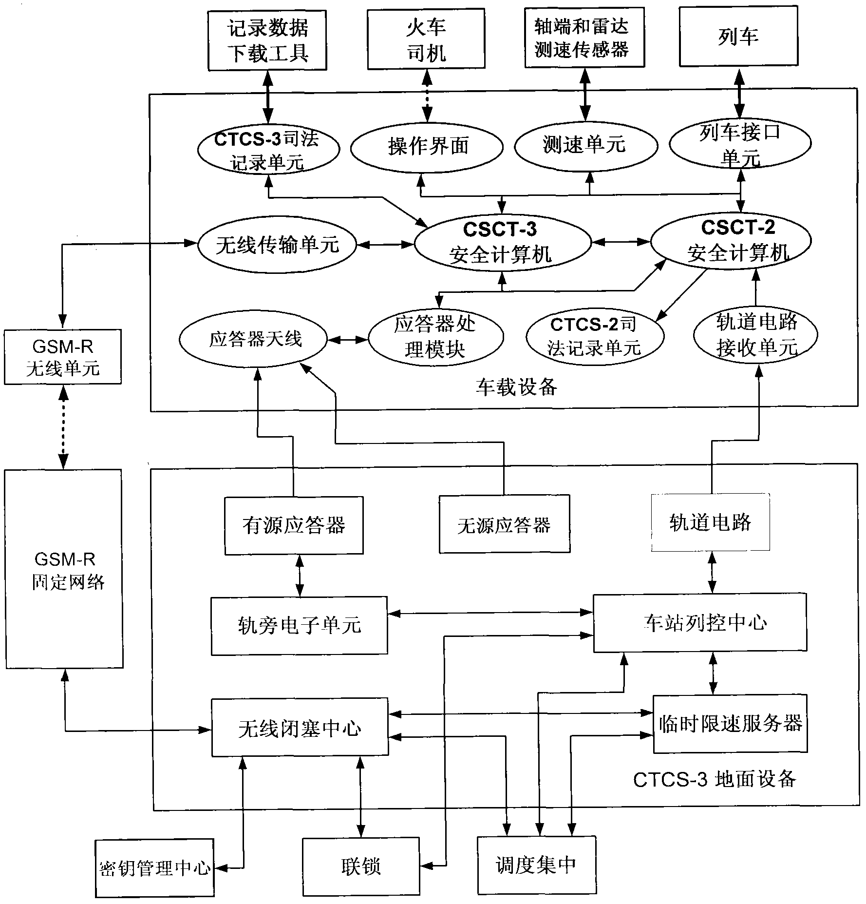 Method for improving safety of CTCS-3 (Chinese train control system-3) train control system