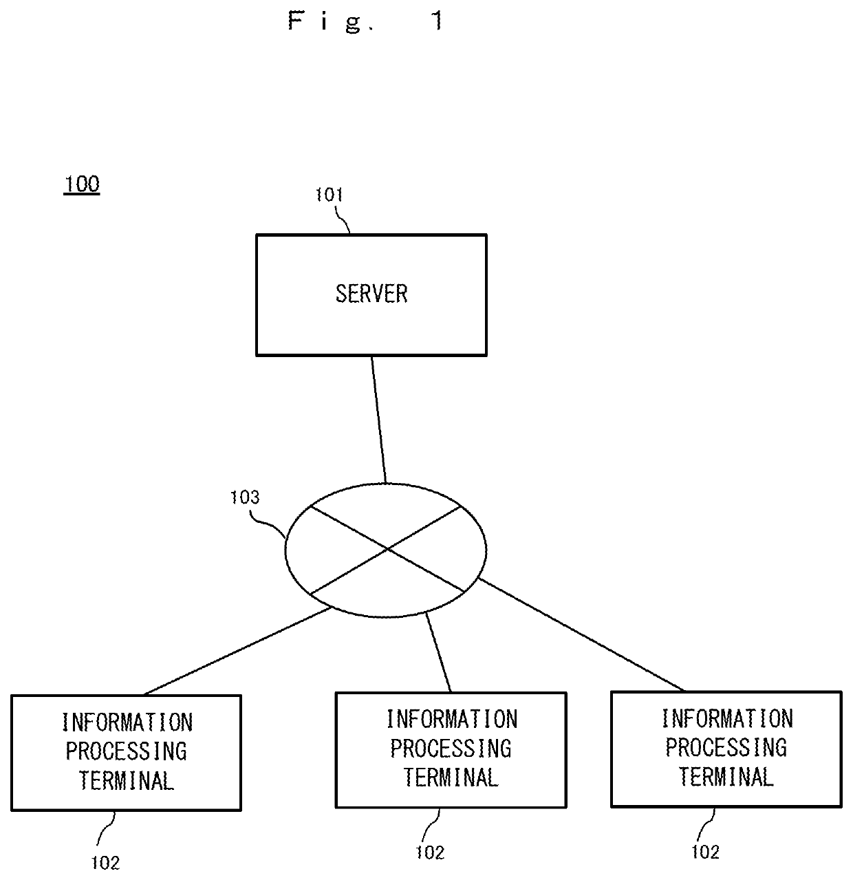 Information processing system, non-transitory computer-readable storage medium having stored information processing program therein, information processing apparatus, and information processing method