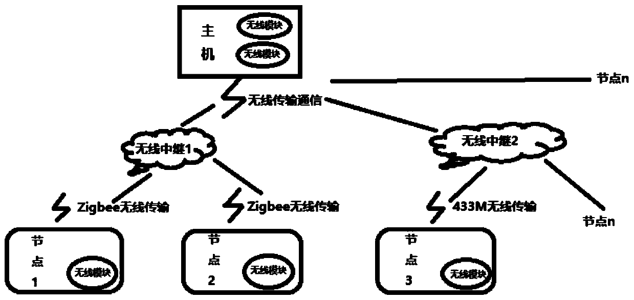 System for switching and expanding multiple wireless transmission modes